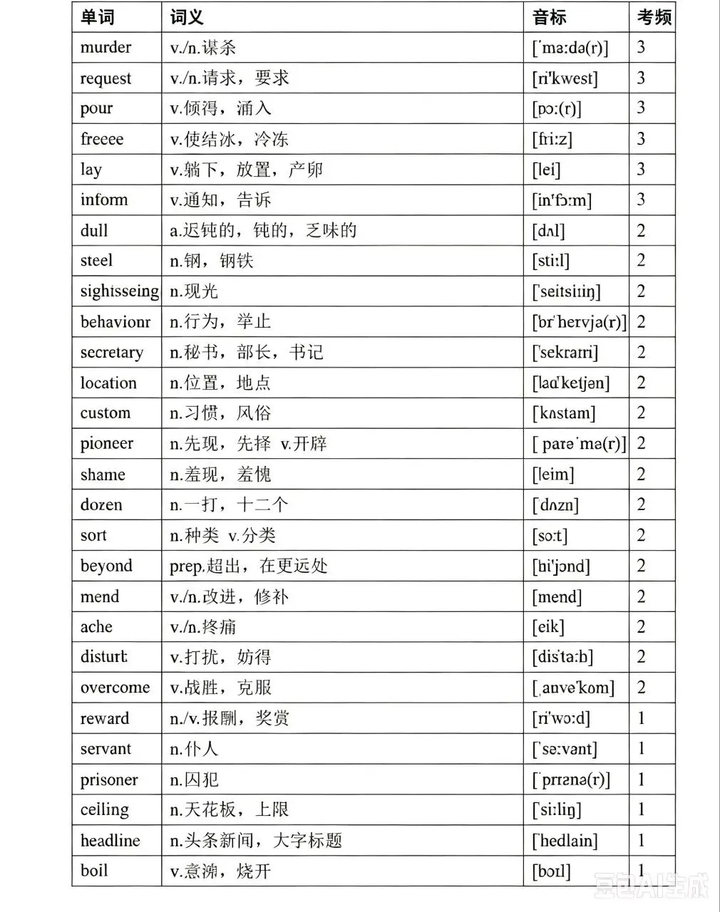 中考英语高频词(音标、考频版)-第24张图片-四季读书网