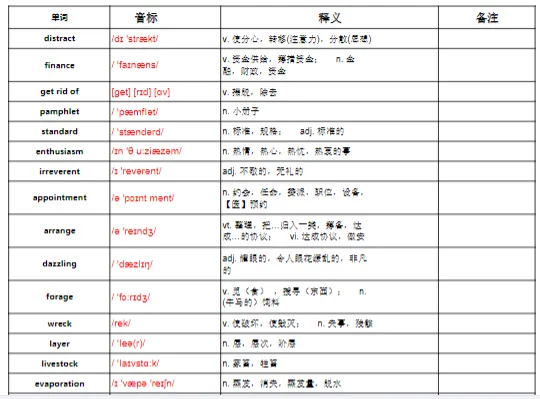 托福10000词资料包!高频核心词+真题语境整理,冲刺新托福5+必备!-第2张图片-四季读书网