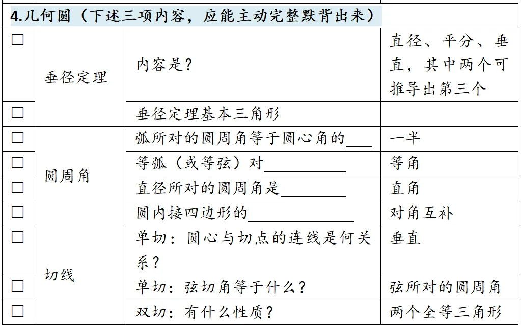 中考数学专项复习系列(7)-21题几何圆-第1张图片-四季读书网