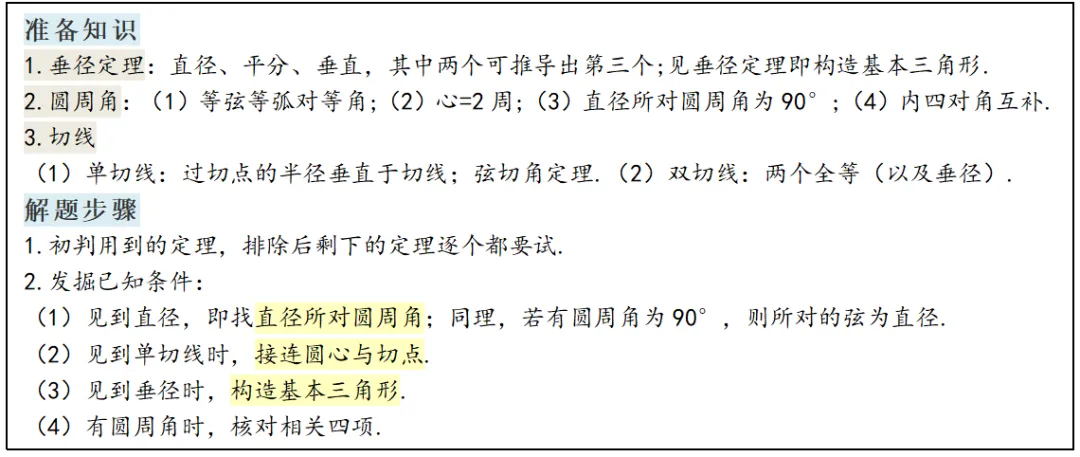 中考数学专项复习系列(7)-21题几何圆-第2张图片-四季读书网