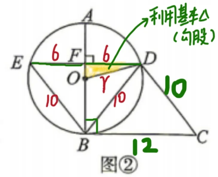 中考数学专项复习系列(7)-21题几何圆-第7张图片-四季读书网