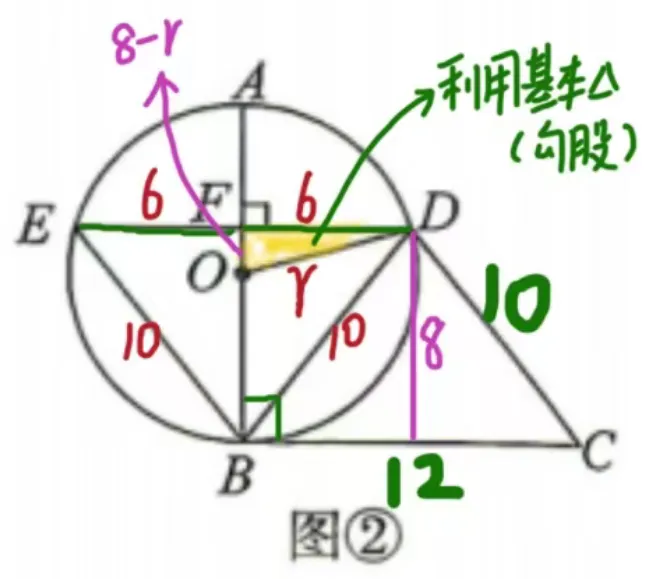 中考数学专项复习系列(7)-21题几何圆-第8张图片-四季读书网