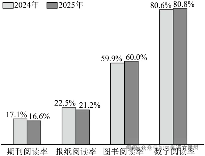 【中考真题】【中考真题】2026天津市中考语文真题(含答案)-第2张图片-四季读书网 【中考真题】【中考真题】2026天津市中考语文真题(含答案)-第2张图片-四季读书网