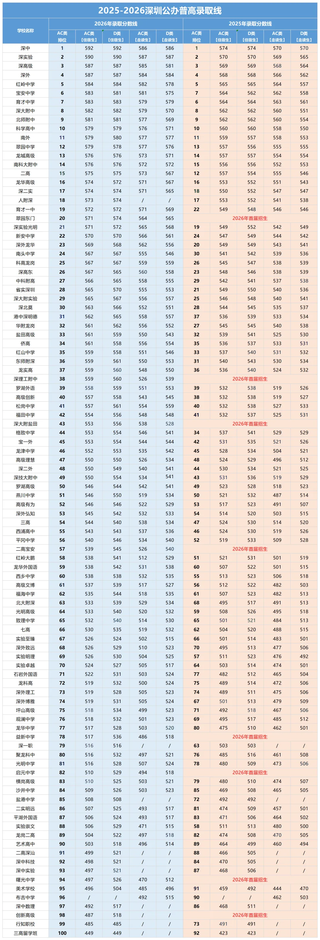 2026深圳中考,深户/非深户到底差多少-第7张图片-四季读书网 2026深圳中考,深户/非深户到底差多少-第7张图片-四季读书网