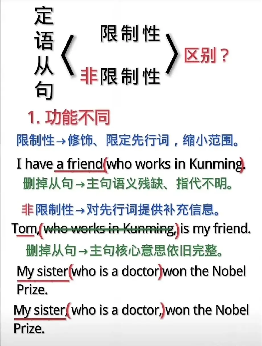中考英语必考8大时态-第1张图片-四季读书网 中考英语必考8大时态-第1张图片-四季读书网