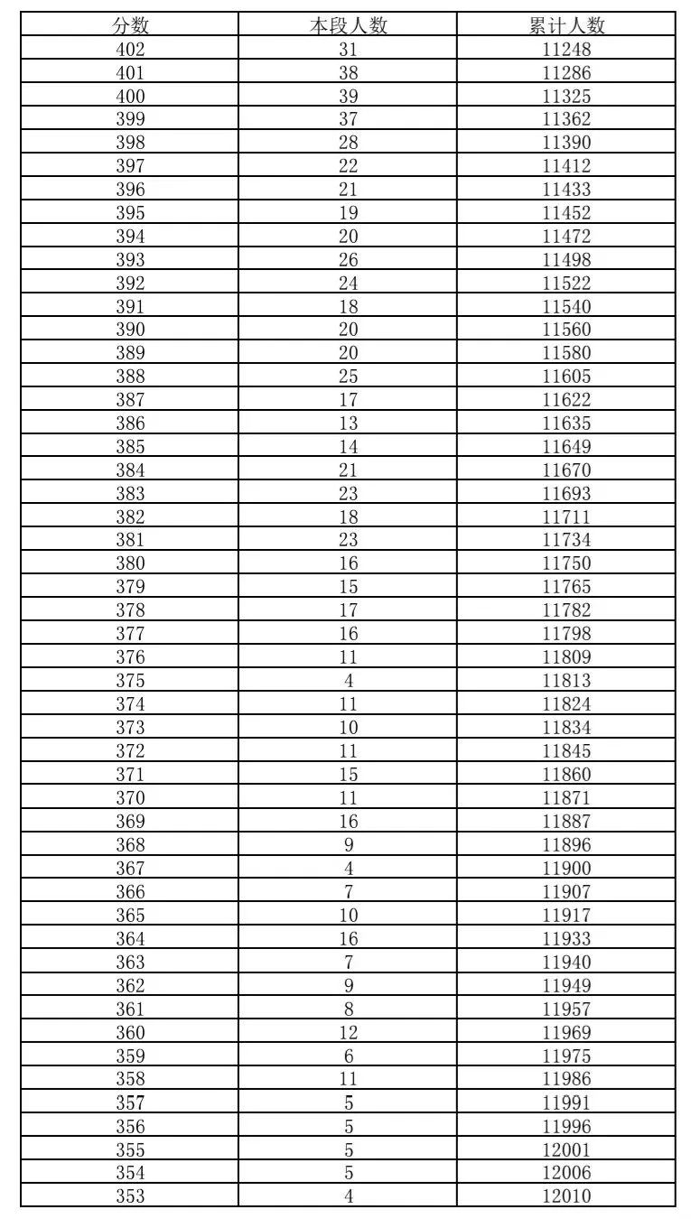 西城区2026年中考一分一段-第4张图片-四季读书网 西城区2026年中考一分一段-第4张图片-四季读书网