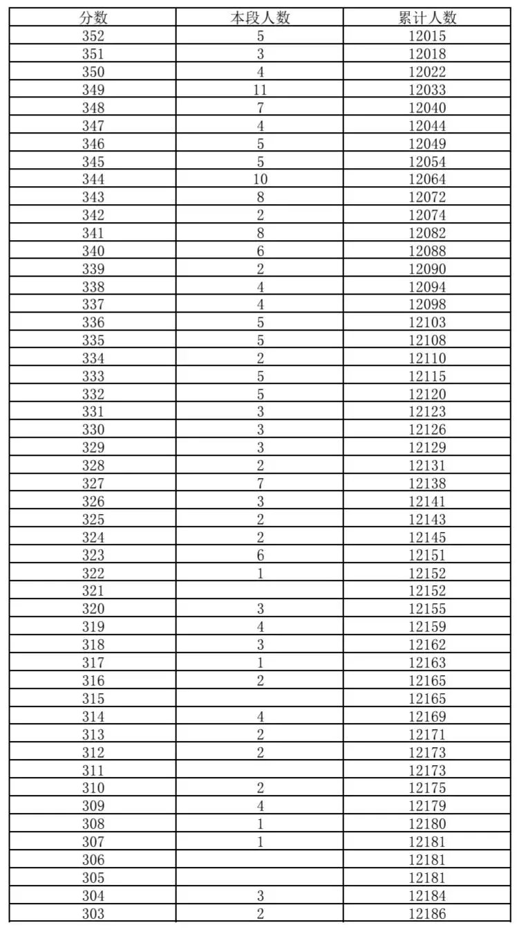 西城区2026年中考一分一段-第5张图片-四季读书网 西城区2026年中考一分一段-第5张图片-四季读书网