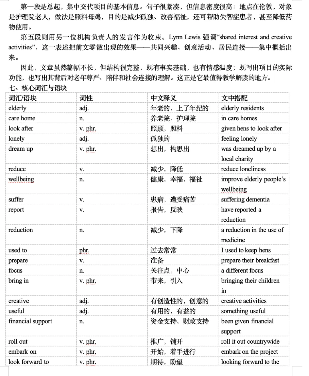 2022—2026历年高考英语真题CD篇合集(含配套二次开发)-第10张图片-四季读书网