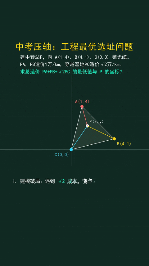 中考压轴题 加权费马点-第2张图片-四季读书网