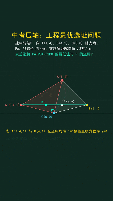 中考压轴题 加权费马点-第6张图片-四季读书网
