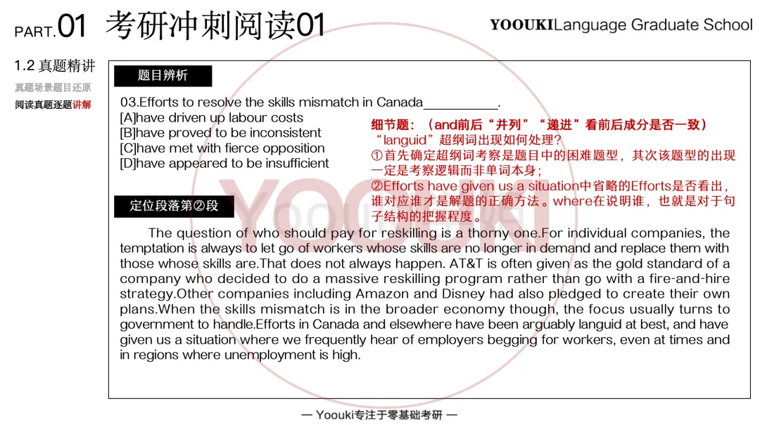 长难句精读丨Vol.15-考研真题实例句子解读-第61张图片-四季读书网