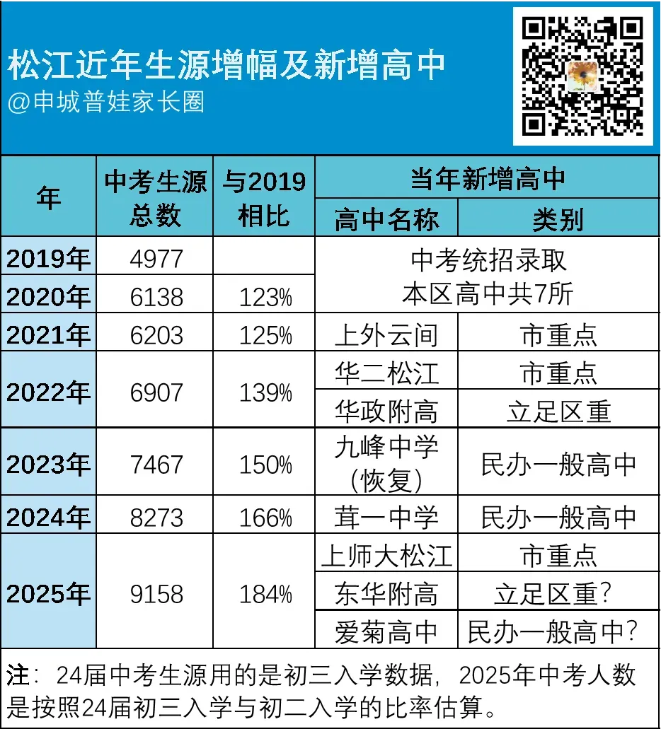 2027年,是上海中考大年啊!-第2张图片-四季读书网
