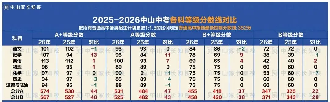 围观!今年中山中考610+的成绩单长这样,27届的考生提前吸吸欧气-第7张图片-四季读书网 围观!今年中山中考610+的成绩单长这样,27届的考生提前吸吸欧气-第7张图片-四季读书网
