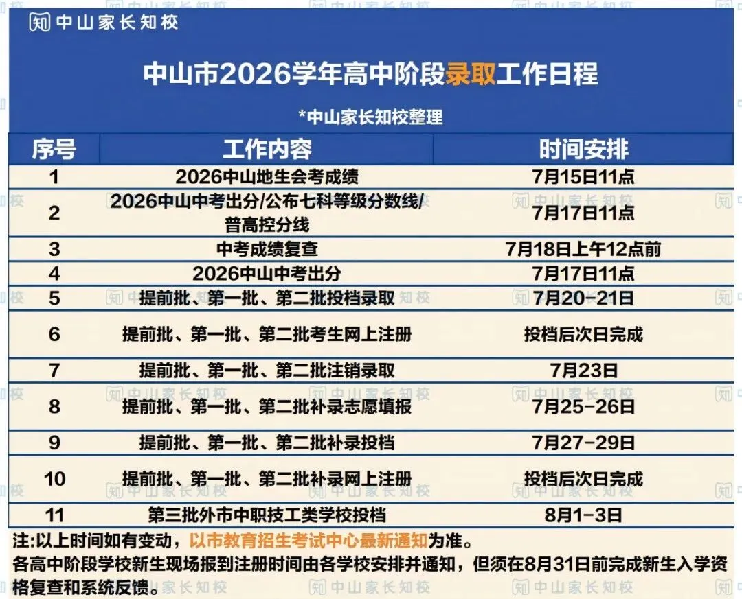 围观!今年中山中考610+的成绩单长这样,27届的考生提前吸吸欧气-第8张图片-四季读书网 围观!今年中山中考610+的成绩单长这样,27届的考生提前吸吸欧气-第8张图片-四季读书网