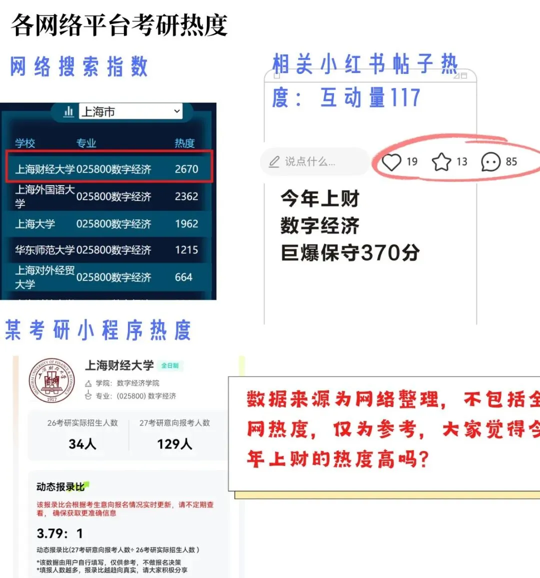 27上财数字经济考研热度、分数分析、历年真题-第3张图片-四季读书网 27上财数字经济考研热度、分数分析、历年真题-第3张图片-四季读书网