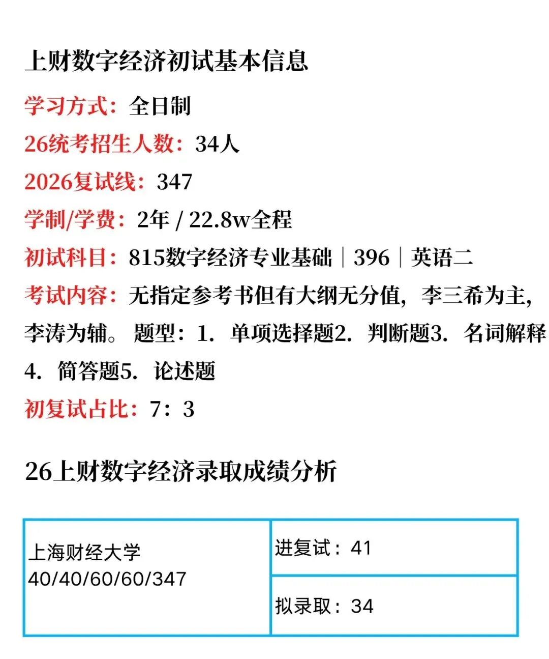 27上财数字经济考研热度、分数分析、历年真题-第4张图片-四季读书网 27上财数字经济考研热度、分数分析、历年真题-第4张图片-四季读书网