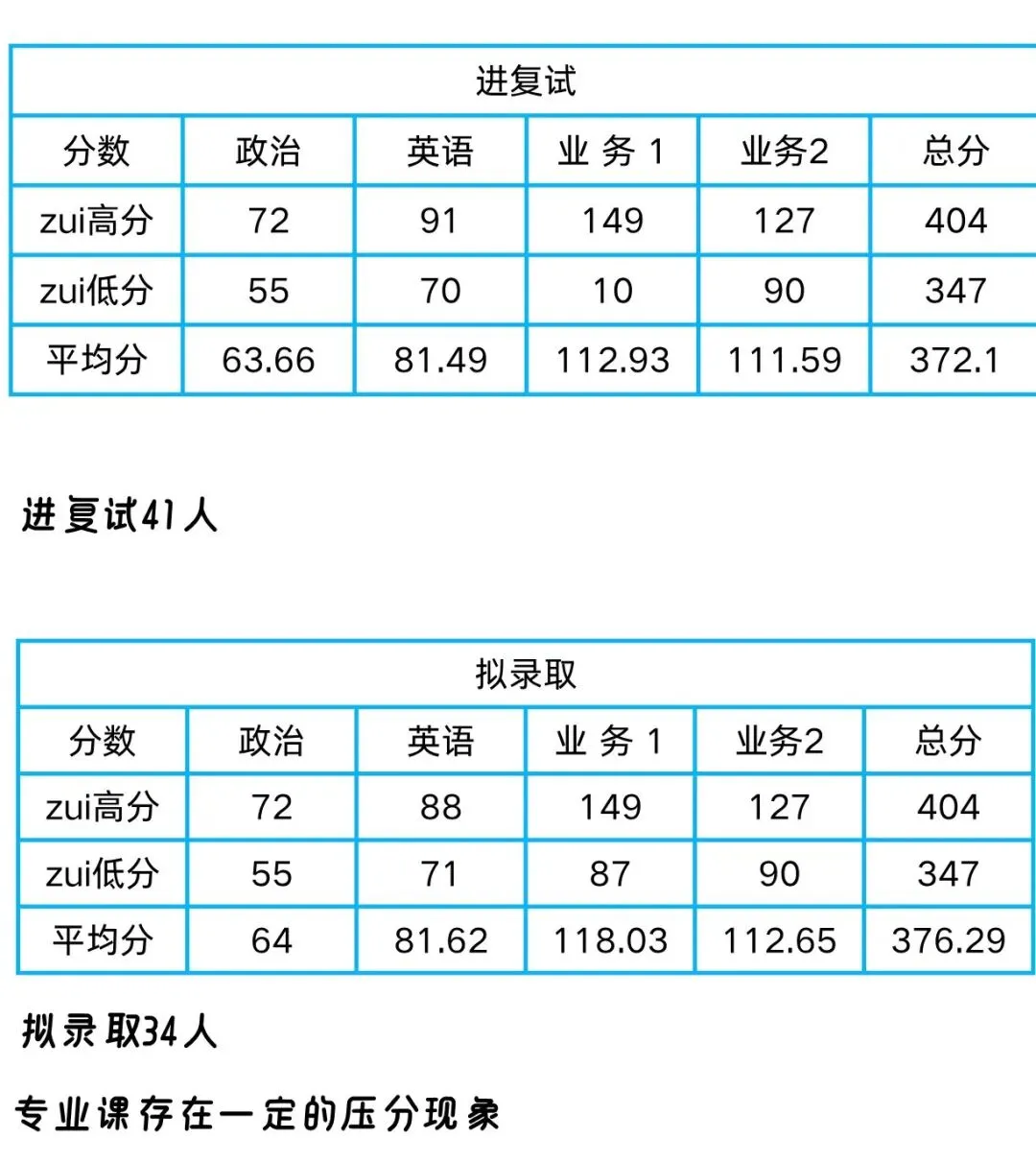 27上财数字经济考研热度、分数分析、历年真题-第5张图片-四季读书网 27上财数字经济考研热度、分数分析、历年真题-第5张图片-四季读书网