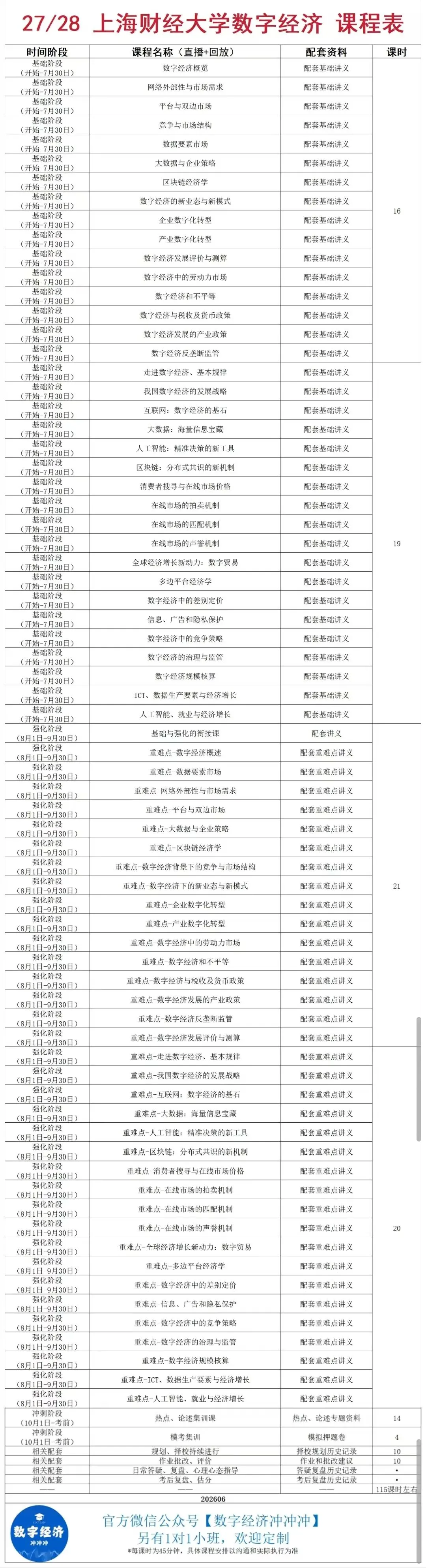 27上财数字经济考研热度、分数分析、历年真题-第11张图片-四季读书网 27上财数字经济考研热度、分数分析、历年真题-第11张图片-四季读书网