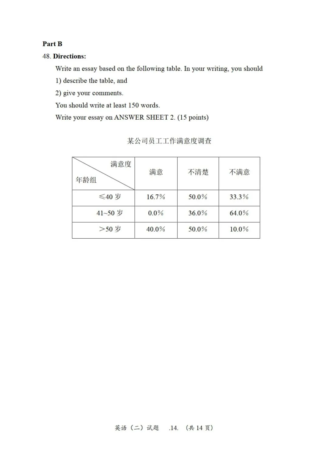 2012年考研英语(二)真题及答案解析-第17张图片-四季读书网 2012年考研英语(二)真题及答案解析-第17张图片-四季读书网