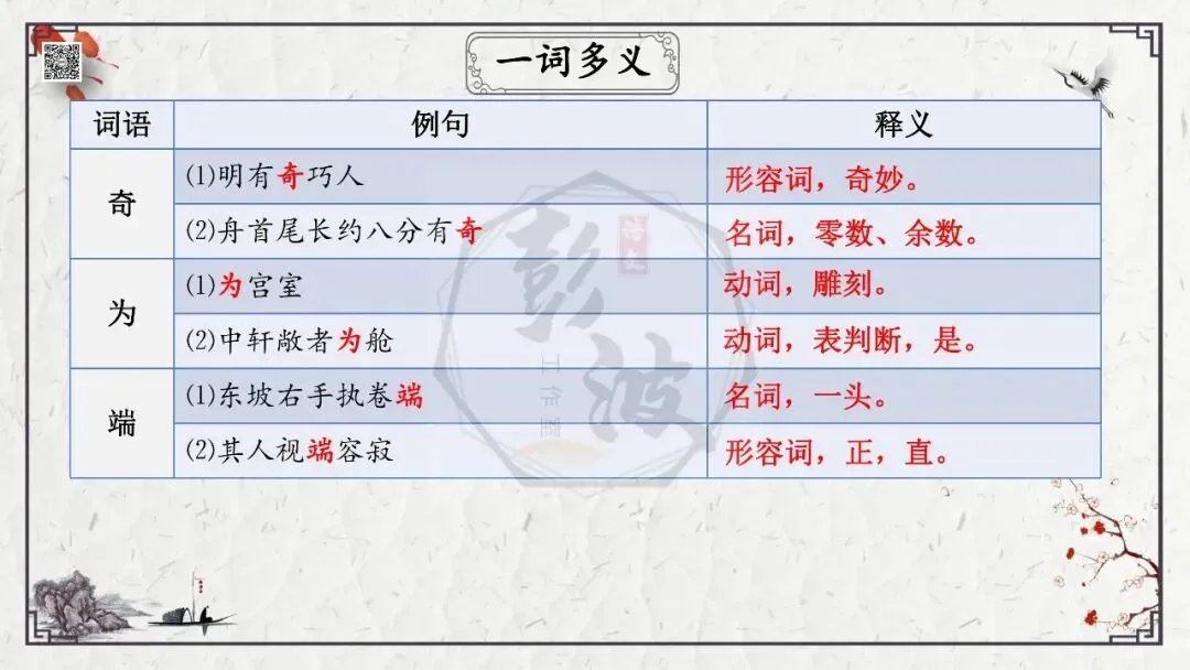 【中考专项复习课件】文言文40篇-24《核舟记》-第30张图片-四季读书网