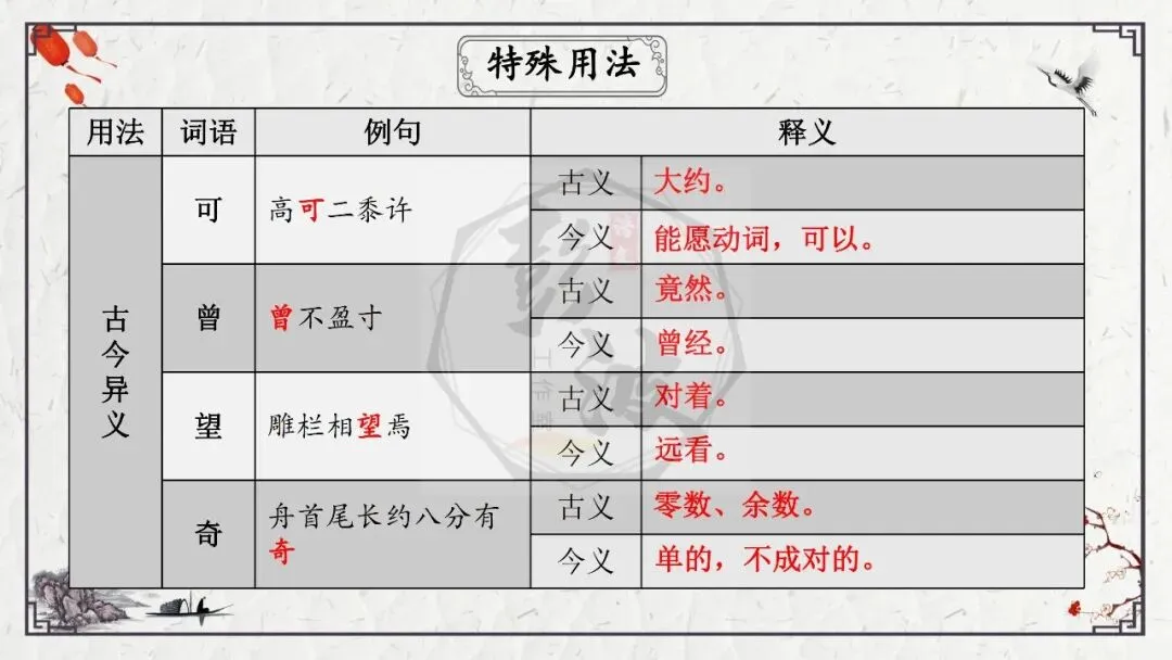 【中考专项复习课件】文言文40篇-24《核舟记》-第31张图片-四季读书网