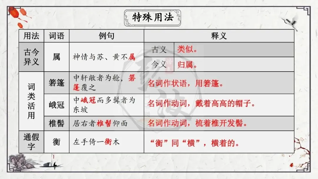 【中考专项复习课件】文言文40篇-24《核舟记》-第32张图片-四季读书网