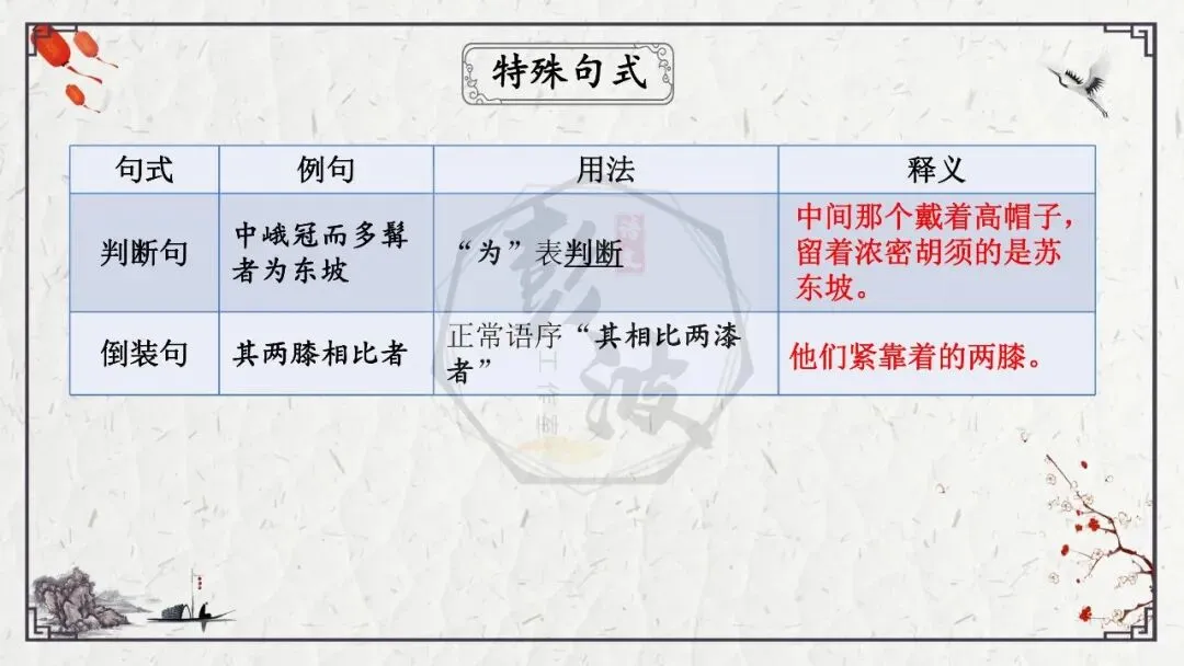 【中考专项复习课件】文言文40篇-24《核舟记》-第33张图片-四季读书网