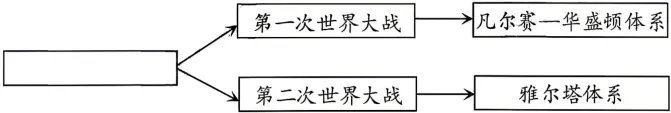 【中考真题】四川省南充市二○二六年初中学业水平考试文科综合历史试题及答案解析-第6张图片-四季读书网 【中考真题】四川省南充市二○二六年初中学业水平考试文科综合历史试题及答案解析-第6张图片-四季读书网