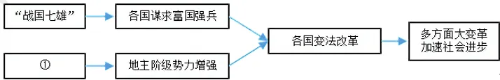 【每日一练620】深圳中考历史-第4张图片-四季读书网 【每日一练620】深圳中考历史-第4张图片-四季读书网