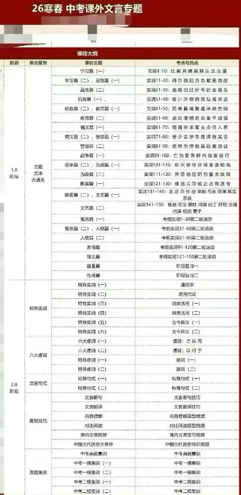 2026寒+春 上海中考语文课外文言专题刷题课 覆盖近最近五年上海及31省市课外文言真题-第1张图片-四季读书网