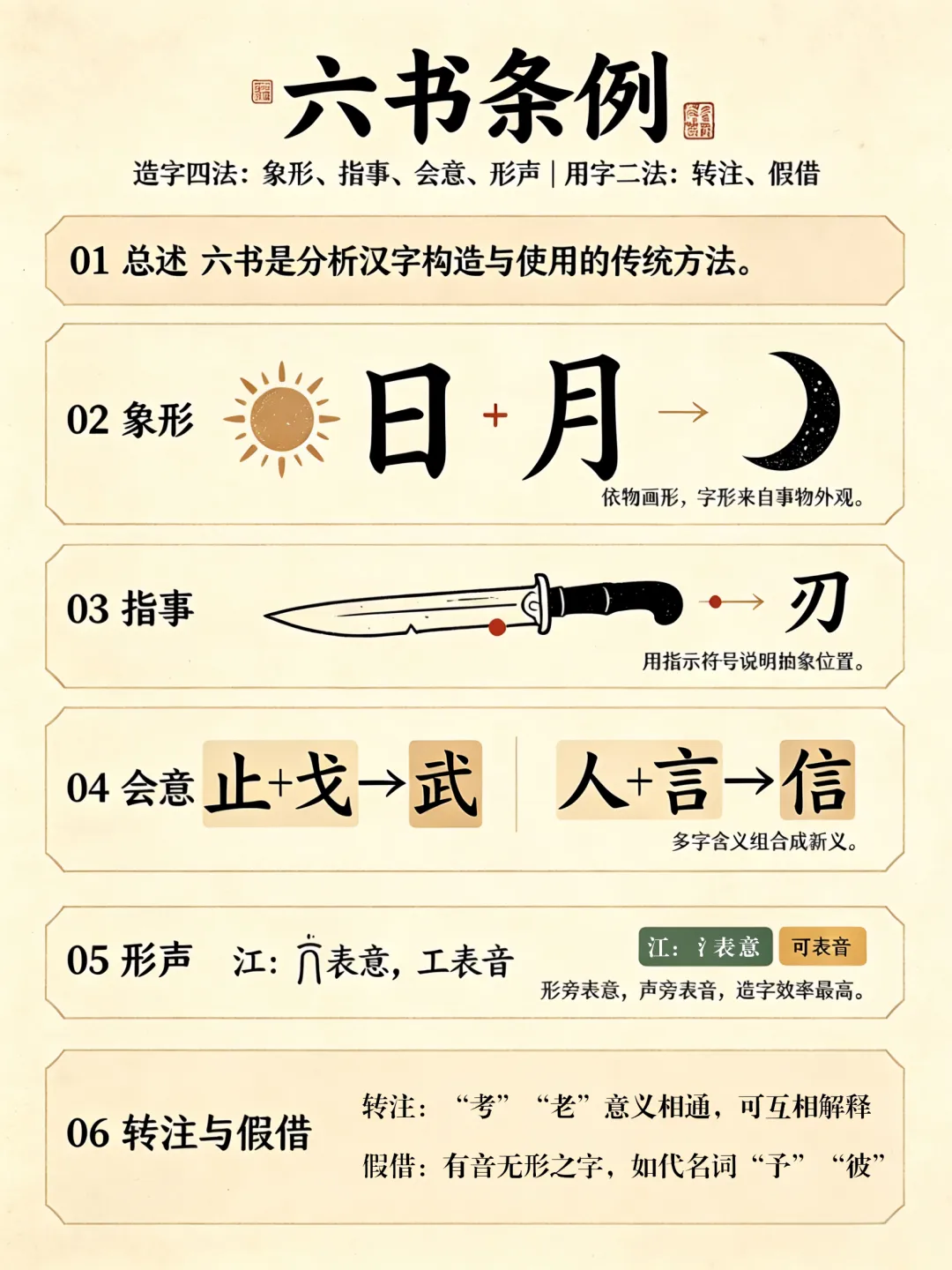 名著必读|《经典常谈》中考梳理-第2张图片-四季读书网 名著必读|《经典常谈》中考梳理-第2张图片-四季读书网