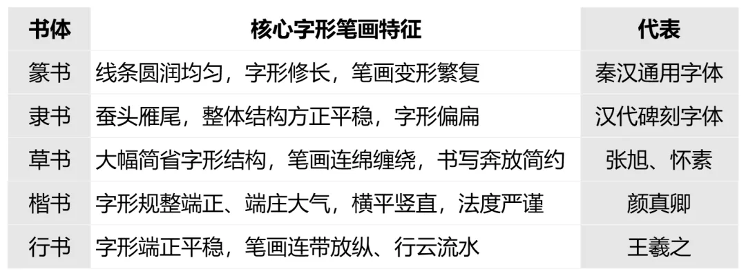 名著必读|《经典常谈》中考梳理-第3张图片-四季读书网 名著必读|《经典常谈》中考梳理-第3张图片-四季读书网