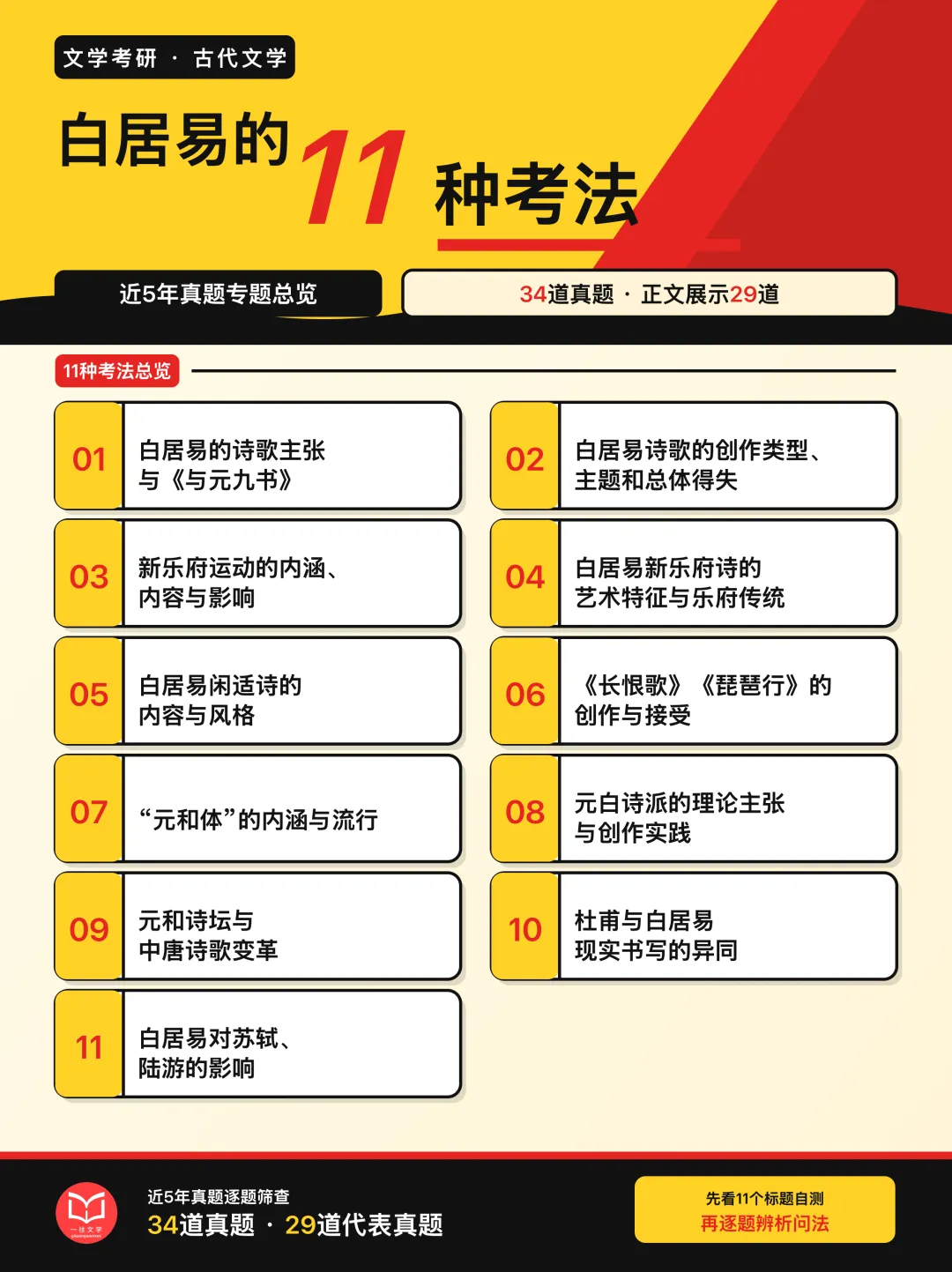 近5年文学考研真题中,白居易的11种考法-第5张图片-四季读书网