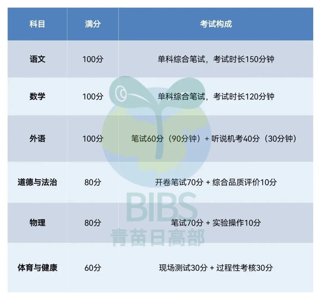 【温馨提示】北京2027中考新政发布-第5张图片-四季读书网