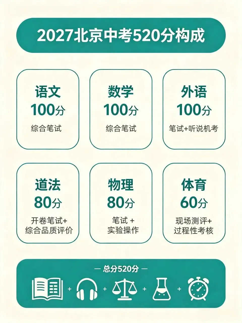 【温馨提示】北京2027中考新政发布-第6张图片-四季读书网