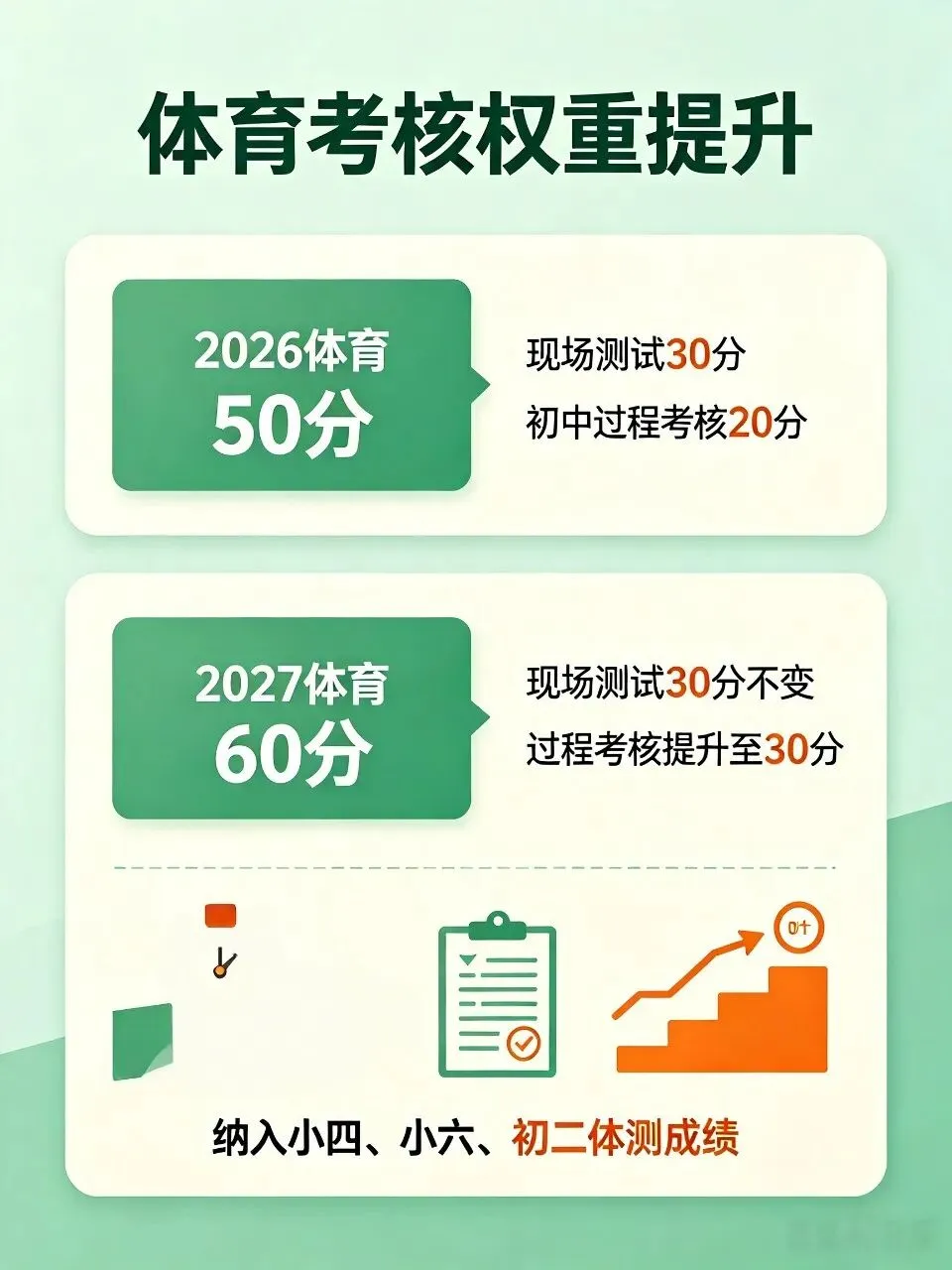 【温馨提示】北京2027中考新政发布-第7张图片-四季读书网