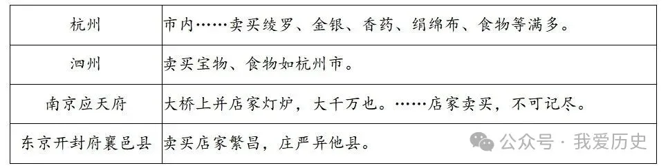 2024—2026近3年宋元时期高考真题汇编-第2张图片-四季读书网