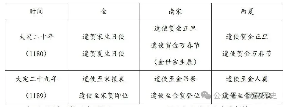 2024—2026近3年宋元时期高考真题汇编-第4张图片-四季读书网