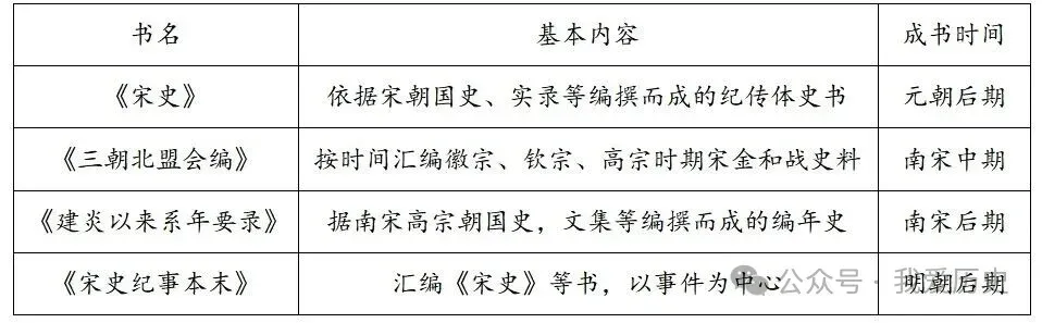 2024—2026近3年宋元时期高考真题汇编-第5张图片-四季读书网