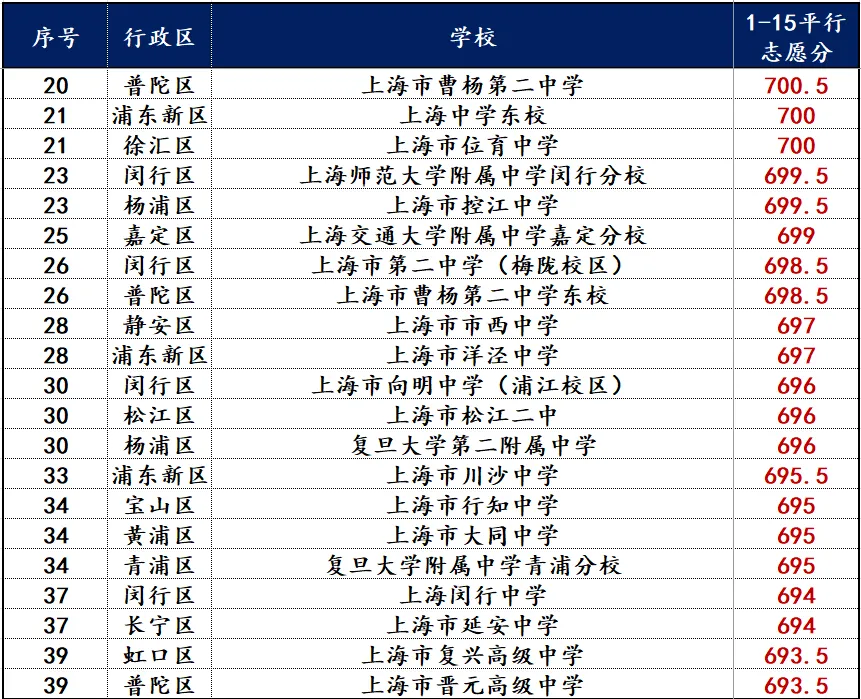 26年中考1-15志愿前100-第2张图片-四季读书网