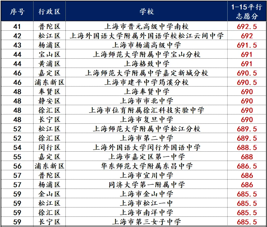 26年中考1-15志愿前100-第3张图片-四季读书网