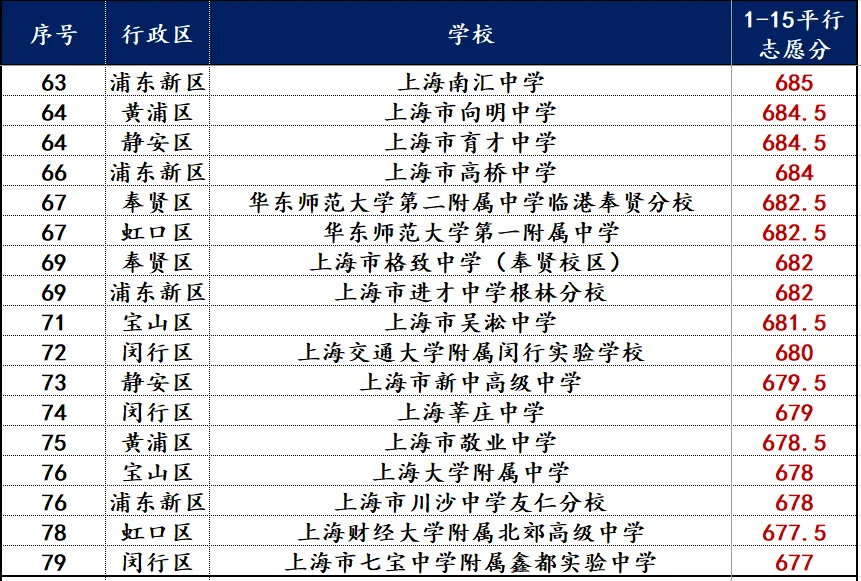 26年中考1-15志愿前100-第4张图片-四季读书网