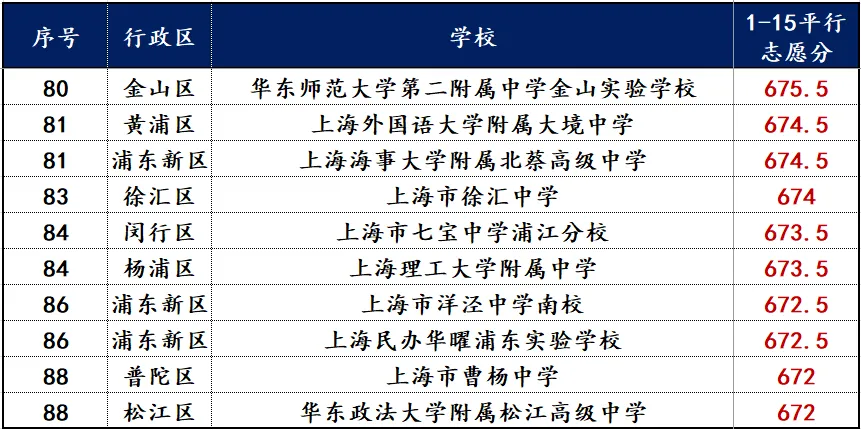 26年中考1-15志愿前100-第5张图片-四季读书网