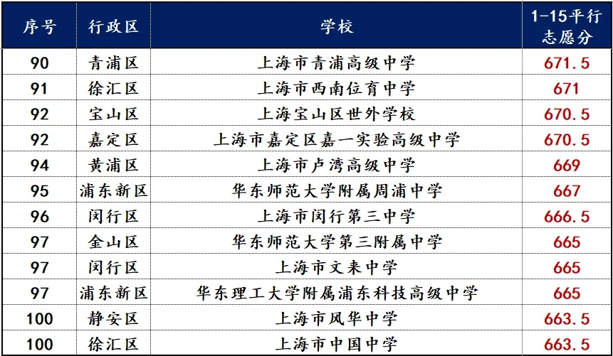 26年中考1-15志愿前100-第6张图片-四季读书网