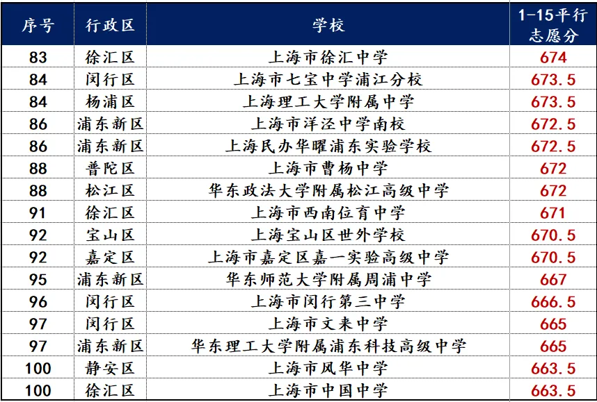 26年中考1-15志愿前100-第8张图片-四季读书网