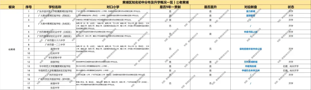 黄埔中考“地狱级”?对不起,我看这是黄埔楼市的“黄金入场券”!-第7张图片-四季读书网 黄埔中考“地狱级”?对不起,我看这是黄埔楼市的“黄金入场券”!-第7张图片-四季读书网