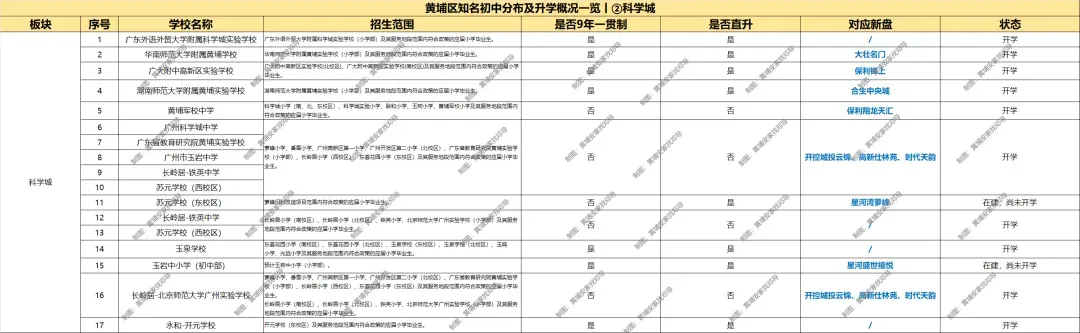 黄埔中考“地狱级”?对不起,我看这是黄埔楼市的“黄金入场券”!-第8张图片-四季读书网 黄埔中考“地狱级”?对不起,我看这是黄埔楼市的“黄金入场券”!-第8张图片-四季读书网