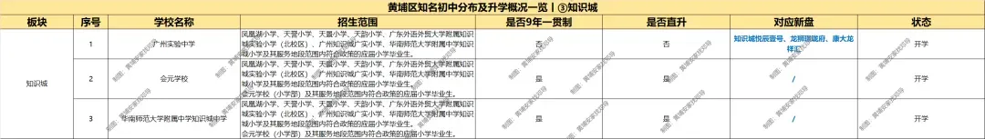黄埔中考“地狱级”?对不起,我看这是黄埔楼市的“黄金入场券”!-第9张图片-四季读书网 黄埔中考“地狱级”?对不起,我看这是黄埔楼市的“黄金入场券”!-第9张图片-四季读书网