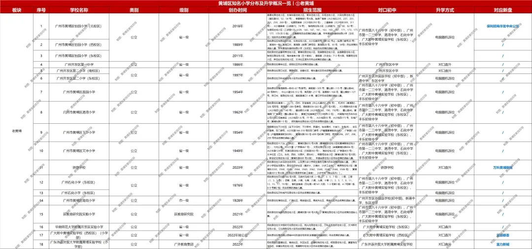 黄埔中考“地狱级”?对不起,我看这是黄埔楼市的“黄金入场券”!-第10张图片-四季读书网 黄埔中考“地狱级”?对不起,我看这是黄埔楼市的“黄金入场券”!-第10张图片-四季读书网