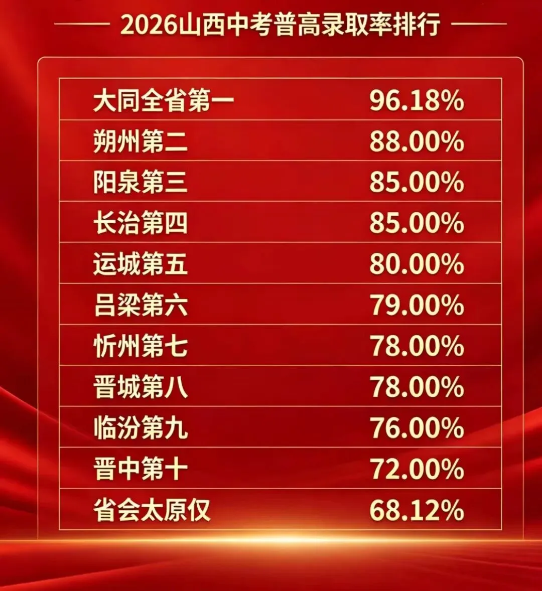 【山西中考】2026年山西省各地高中录取分数汇总~-第1张图片-四季读书网